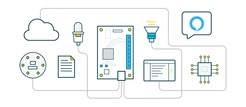 Amazon Alexa Developer Product Dev Kit