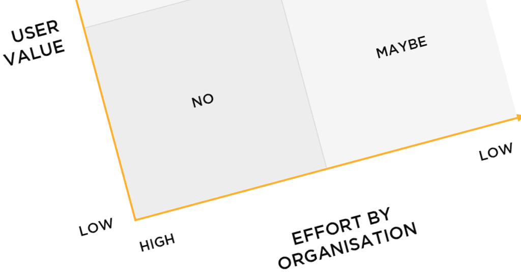 Digital Transformation. Without the Disruption.