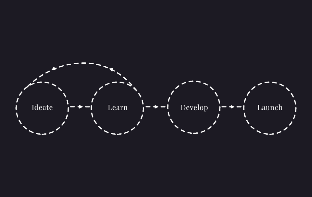 Creating Successful Products with Design Sprints
