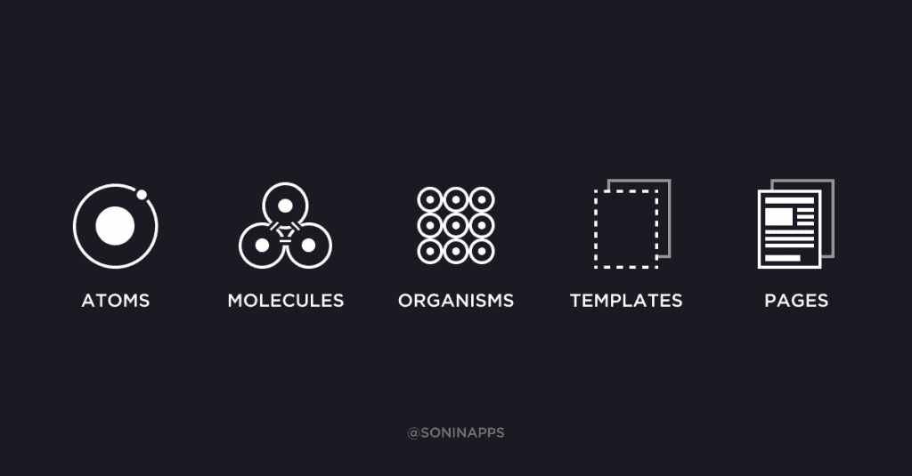 Using the Atomic Design System to Design the Right Experience. Sonin