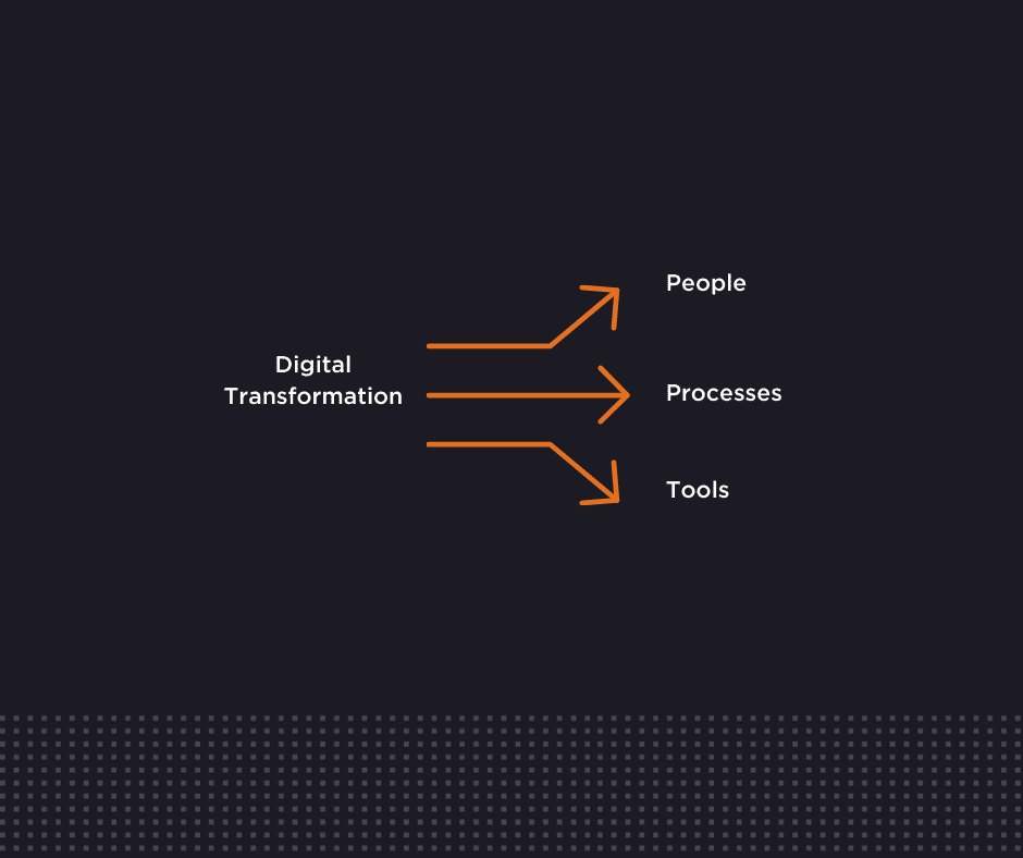 Digital Transformation During A Recession