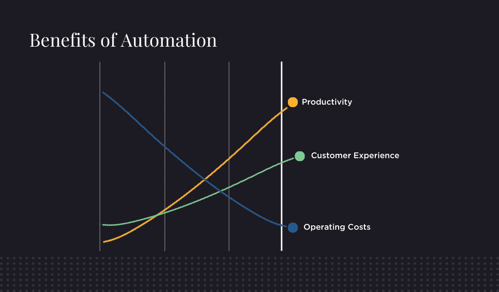 Benefits of Automation 