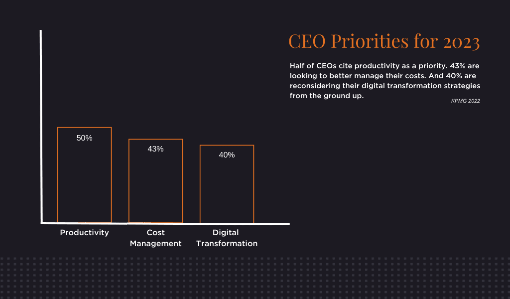 Automation CEO Priorities for 2023