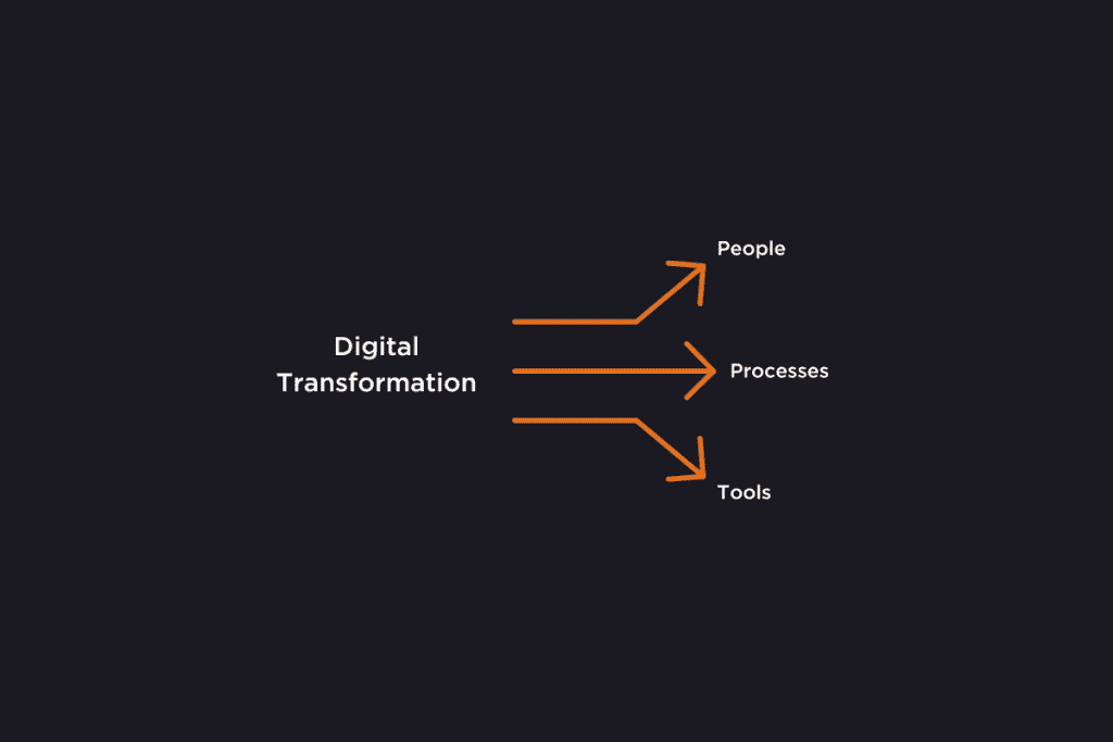 Digital Transformation During A Recession