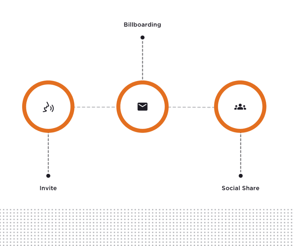 How Product-Led Acquisition Helps You Grow