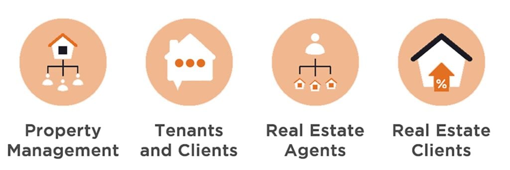 Who a property management app serves: property managers, tenants and clients, estate agents and their clients