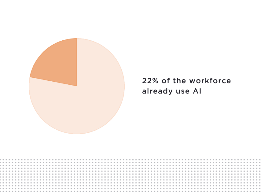 Securing ROI on AI