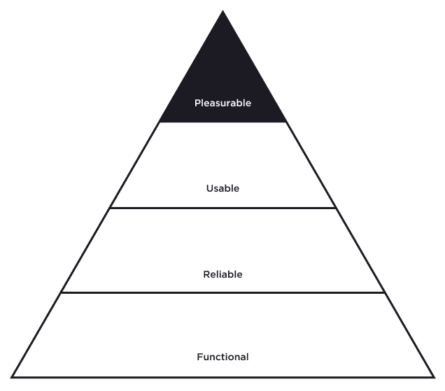 The delightful UX design pyramid: functional, reliable, usable and pleasurable