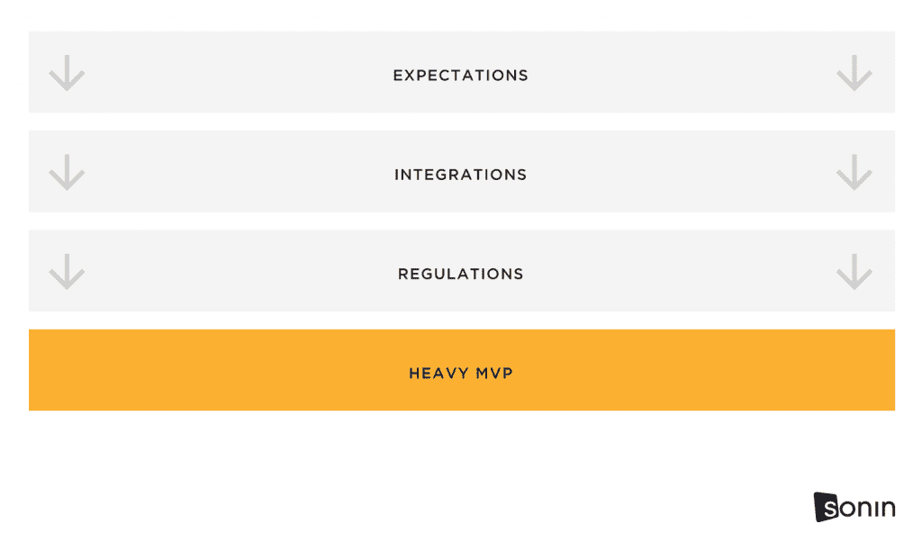 The Heavy MVP Minimum Viable Product